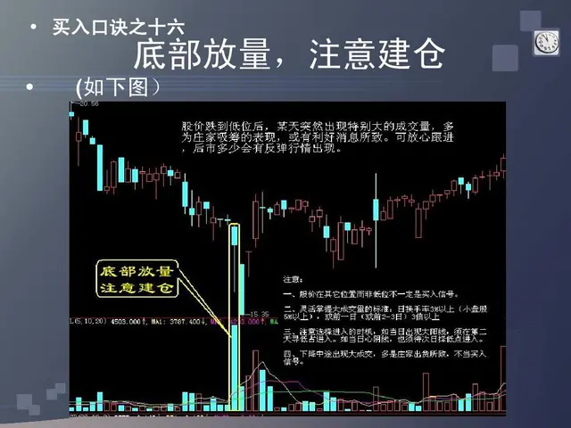 股票口诀图解一（买入口诀）