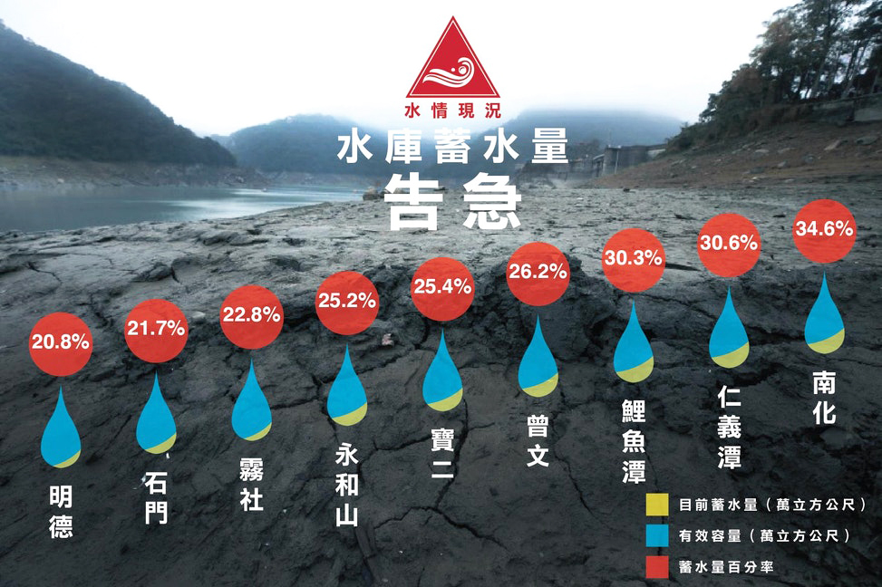 台灣官員為什麼喜歡作法求雨？ | 地球知識局