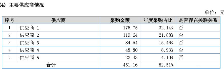 观想科技研发投入异于同行，数据自相矛盾“闹出笑话” 公司 第6张