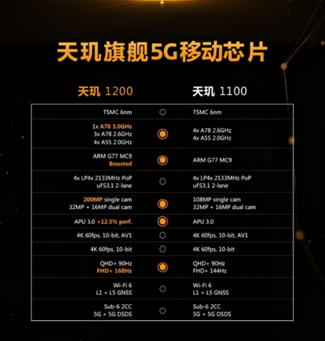 今年还会有比红米K40 12+256G 更有性价比的手机吗