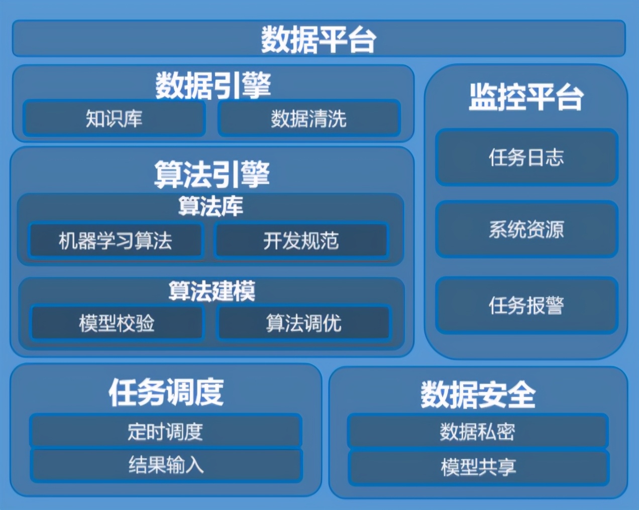 硬核科普：年薪30萬的資料分析師，每天到底在幹些什麼？