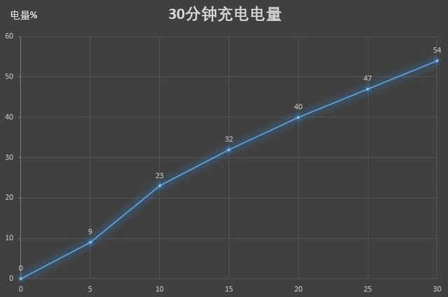 6 64GB仅售1998元，iQOO这款骁龙855型号具有二种快