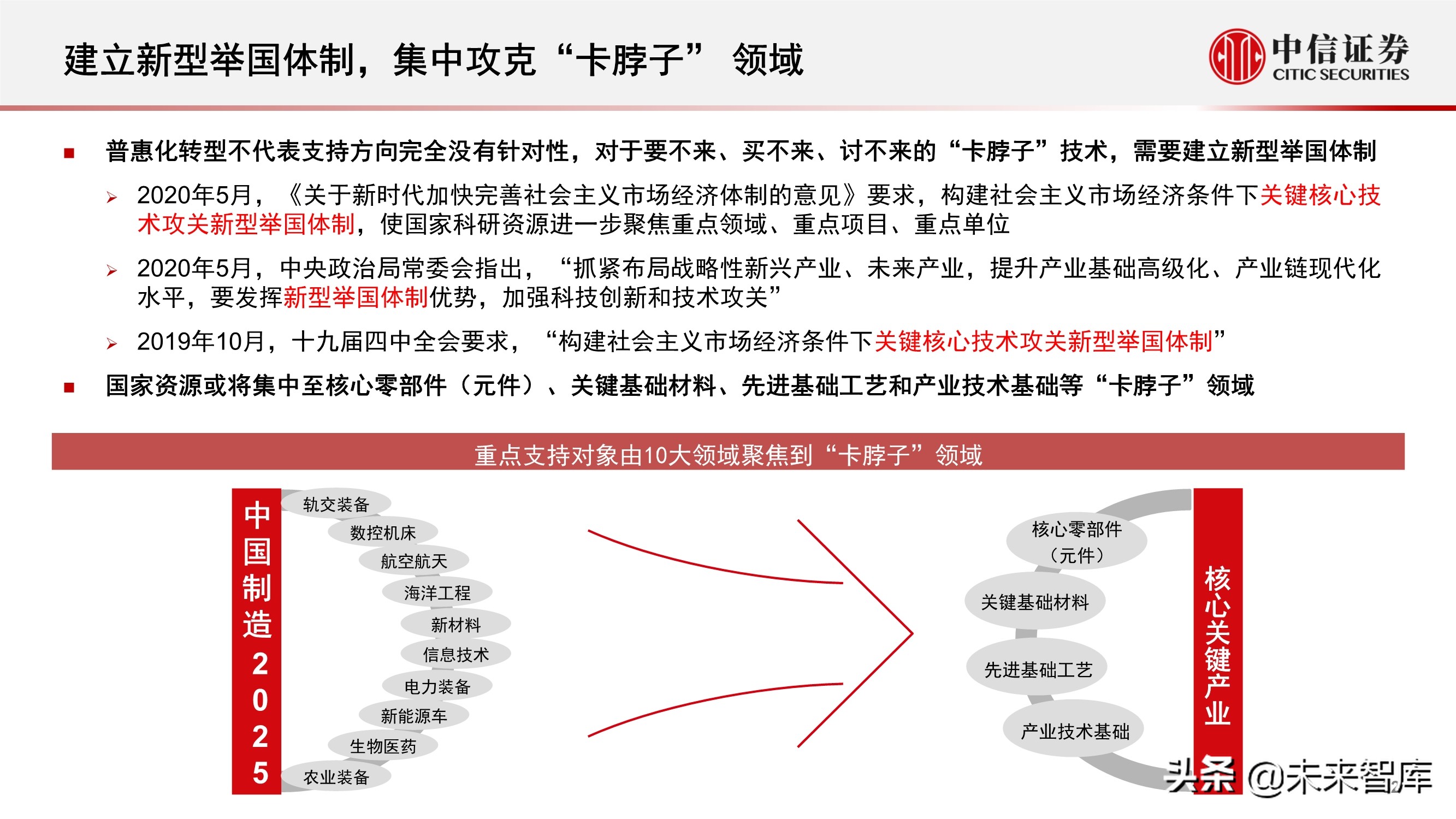 “十四五”规划展望