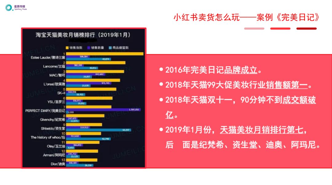 小红书运营推广进阶玩法