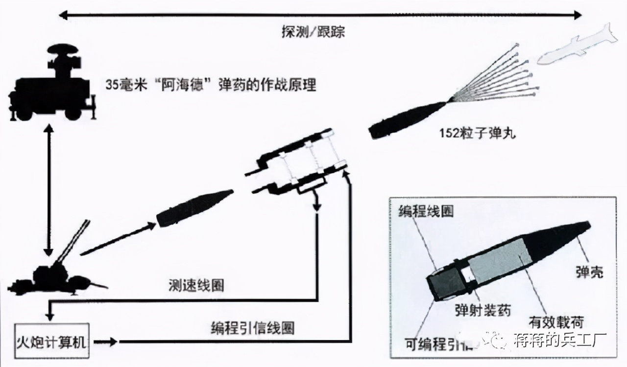 冰天雪地火炮导弹连射，81集团军某旅在朱日和-20度实弹射击