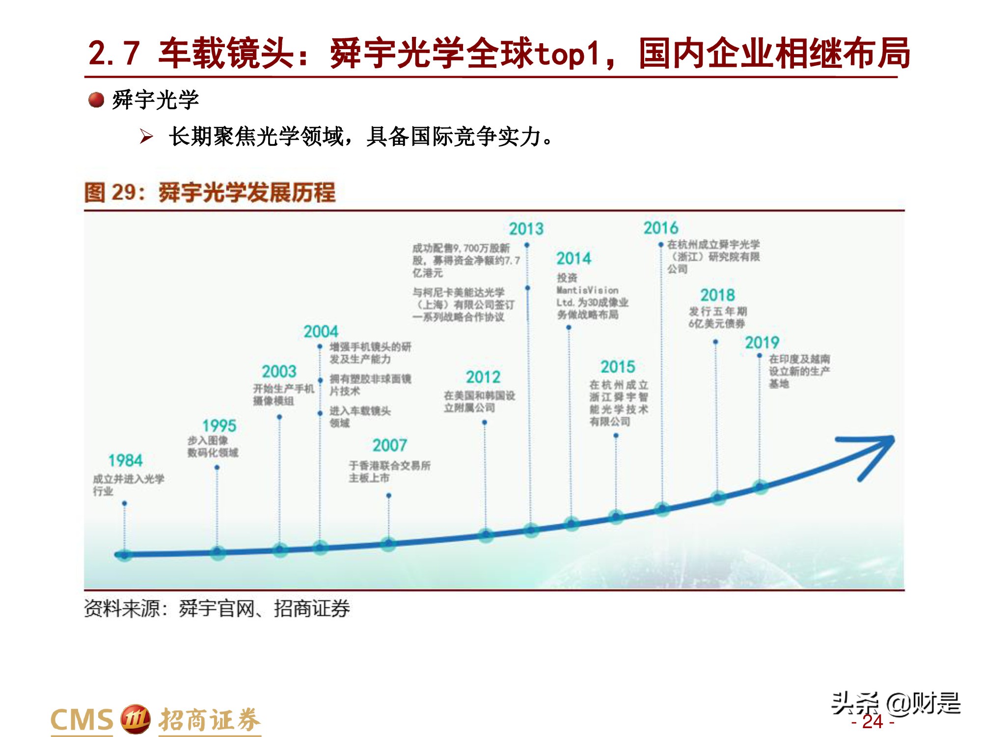 ������ҵ�о����棺�������ܻ����ٷ�չ����֪����������