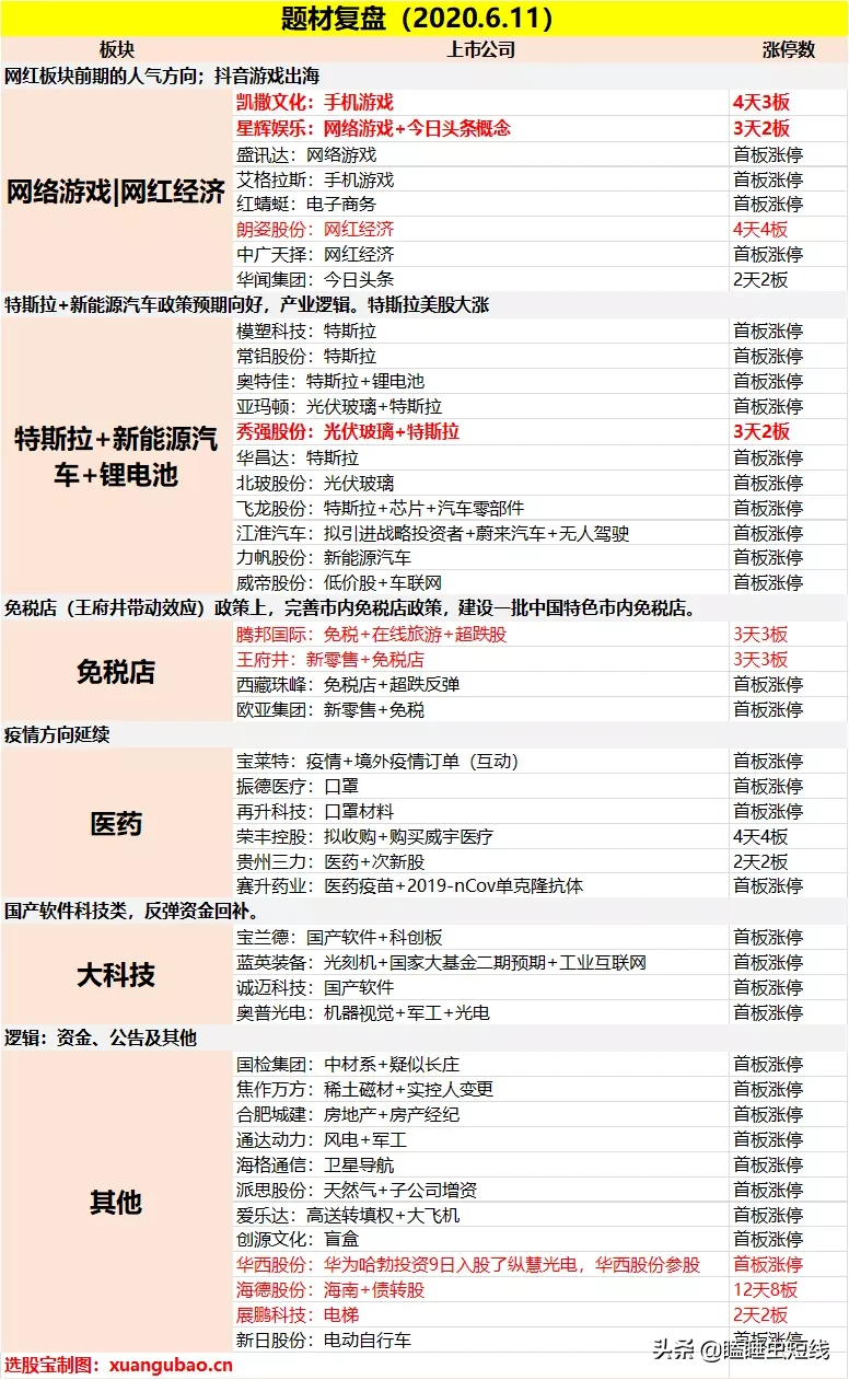 疫情担忧加剧，病毒防治概念将再起波澜