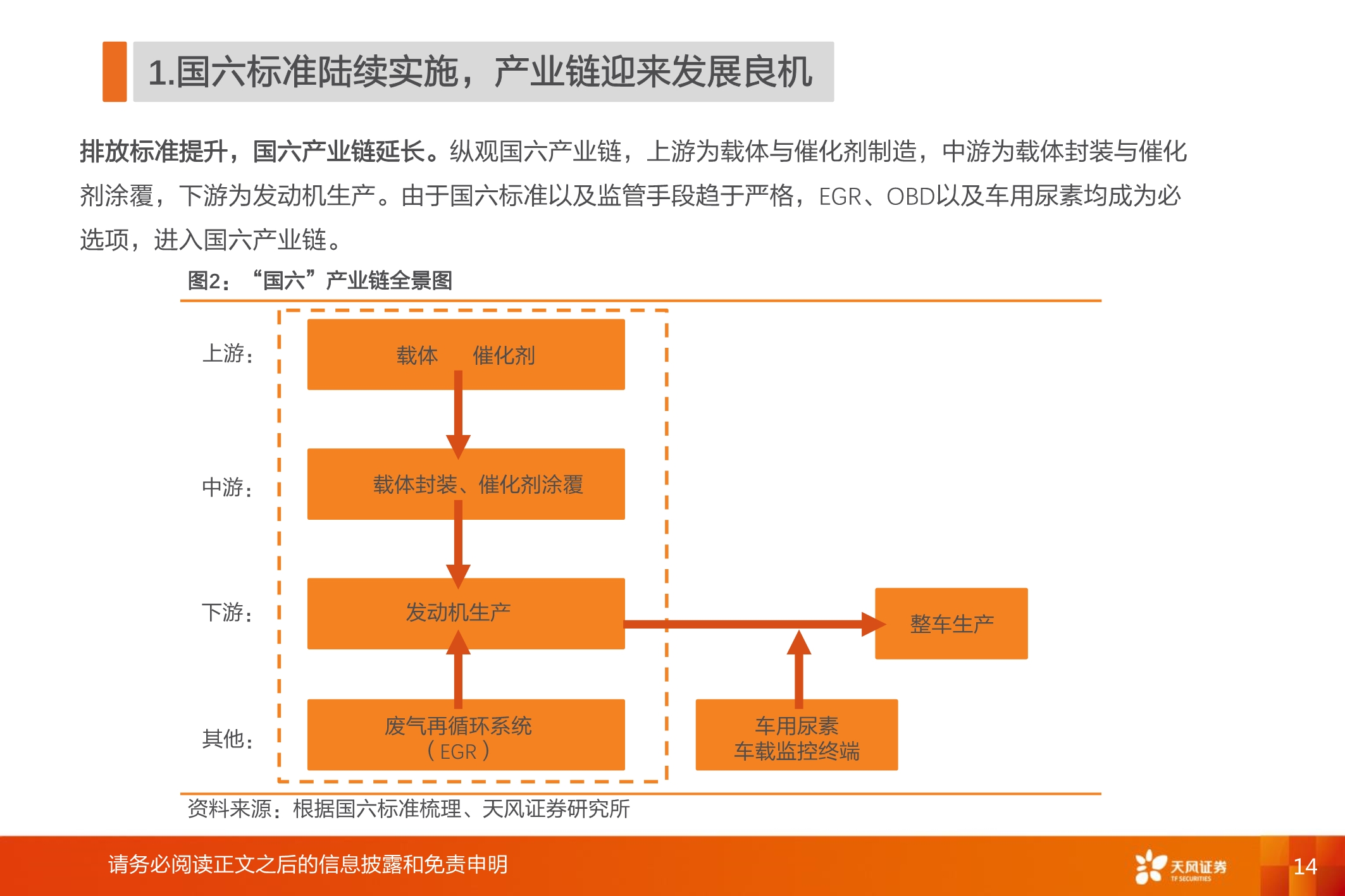 国六全产业链研究：千亿蓝海，“国六”承载