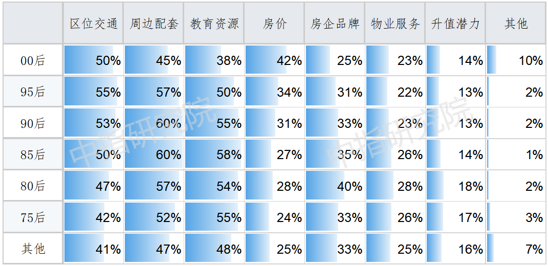 春节置业调查 | 大数据背后的六大楼市趋势