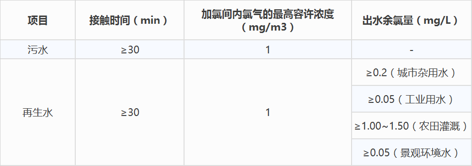 不得不掌握的污水处理知识与技巧