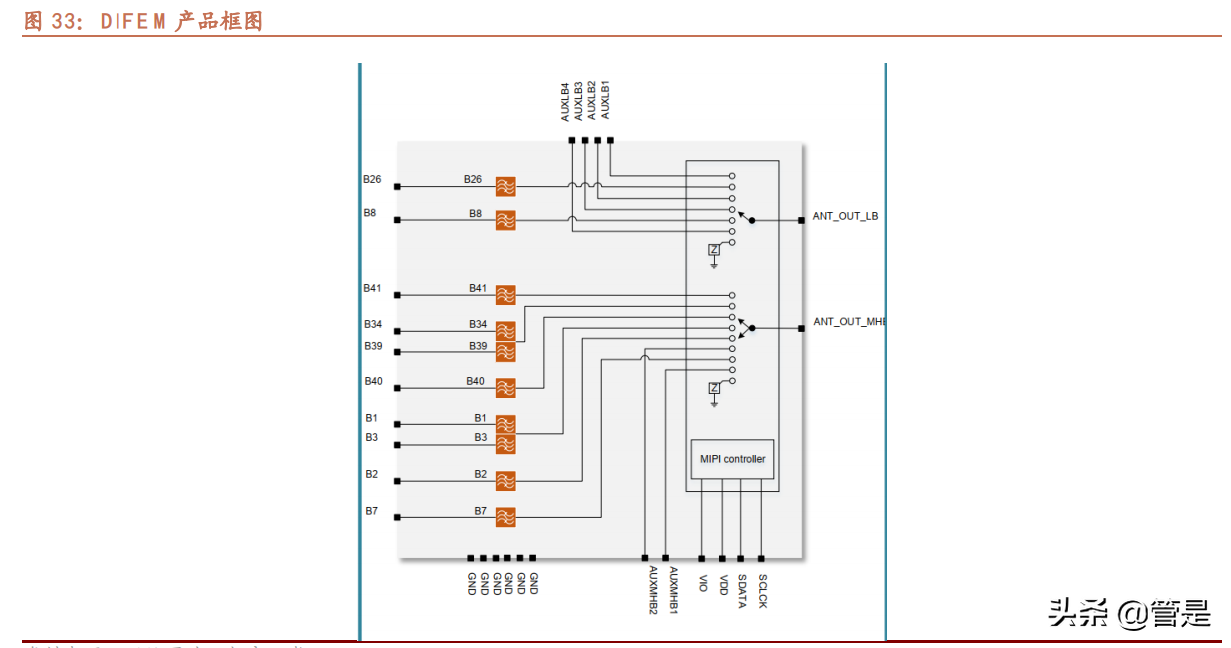 卓胜微深度解析：站在第二成长曲线起点