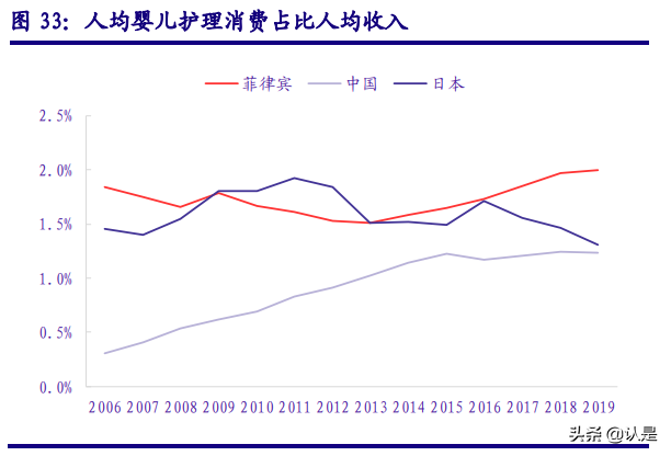 可靠股份深度报告：国产成人护理龙头公司，“可靠”的产品与未来