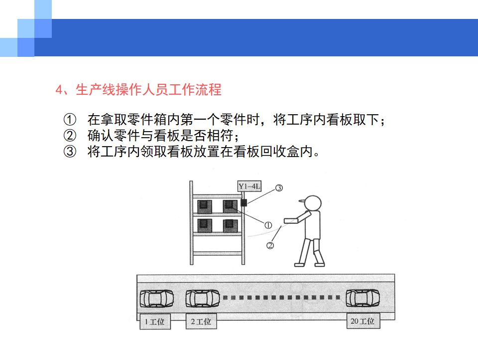 看板管理(概念+类型+功能)