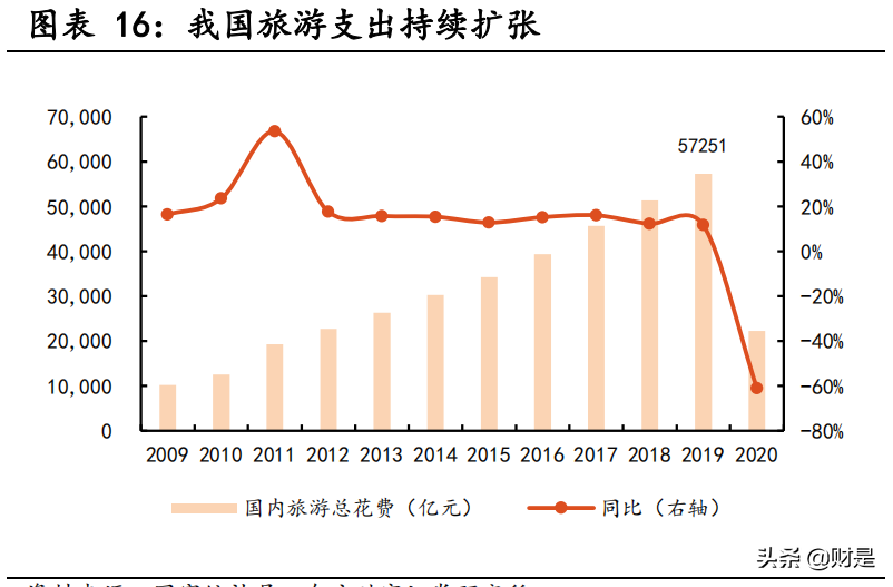 酒店行业深度研究：产品结构持续升级，轻资产扩张助力龙头集中