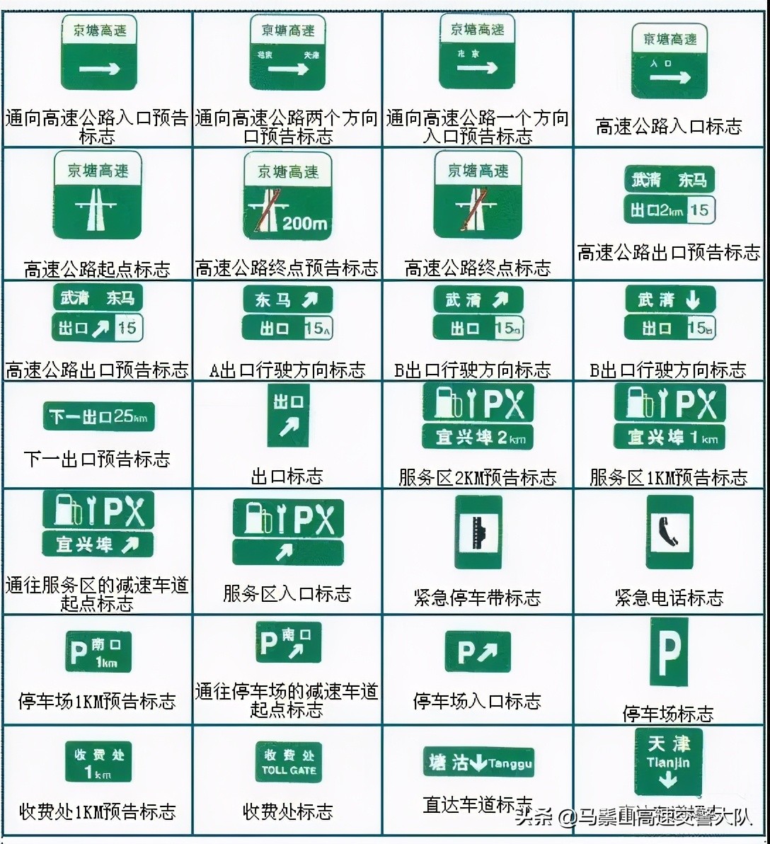 不认识交通路标？避免罚款扣分，最全的交通标志解析都在这了