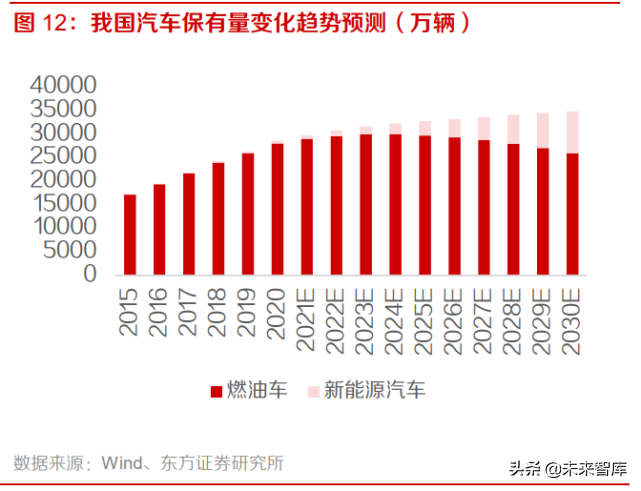 新能源汽车换电站产业研究：换电站运营，下一个千亿蓝海