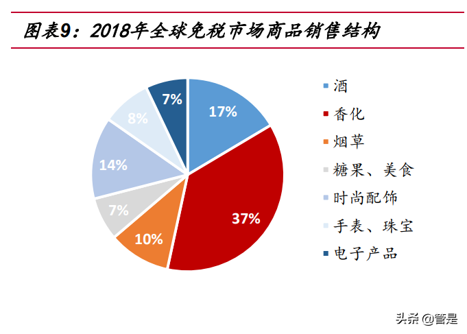 中国中免专题报告：成长性确定，全方位竞争优势明显