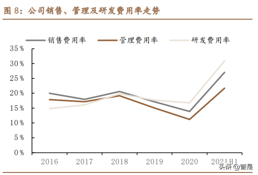 中孚信息专题报告：从保密到大安全，书写成长新篇