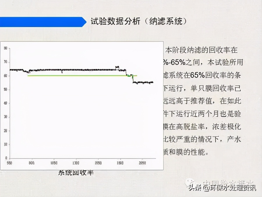 苦咸水处理工艺生产性试验总结