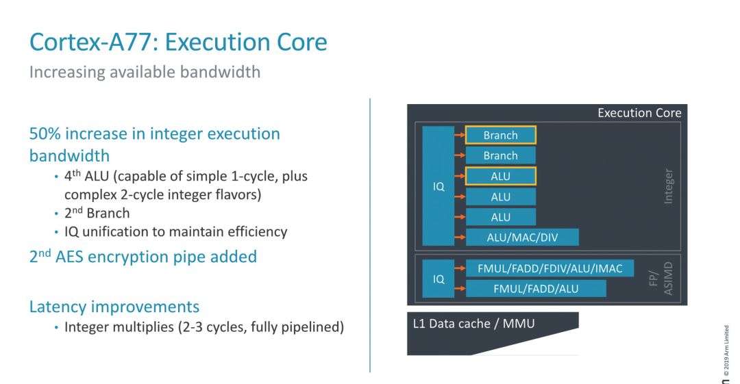 新旗舰又要来了！ARM Cortex-A77架构解读