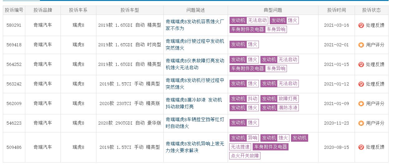 图片[5]_因熄火隐患 奇瑞将召回瑞虎3X 瑞虎8也存在该问题！_5a汽车网