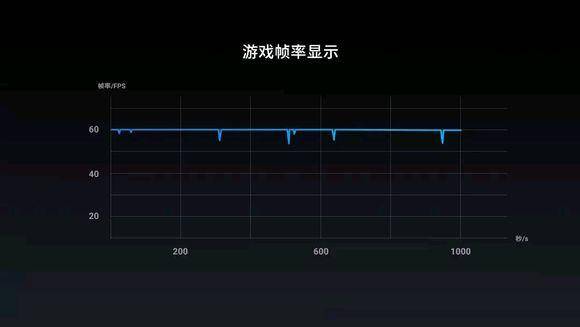 Flyme游戏模式3.0推动霸者荣耀2.0满帧超清运作！再掀王者风暴