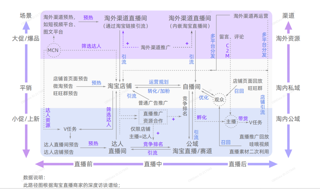 淘宝/抖音/快手 3 大平台直播营销玩法（淘宝篇）