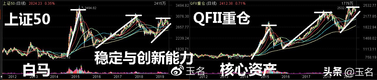 原油、黄金、白酒三类市场走势，启示股市中三