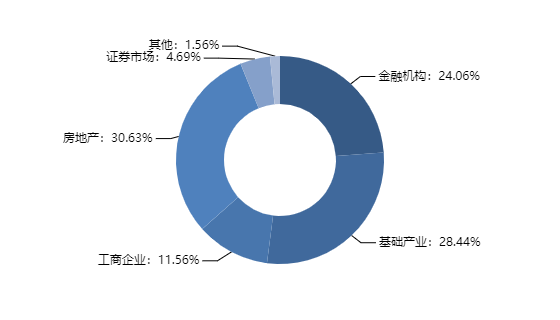 最高收益9.5%！这些信托产品你绝对不能错过