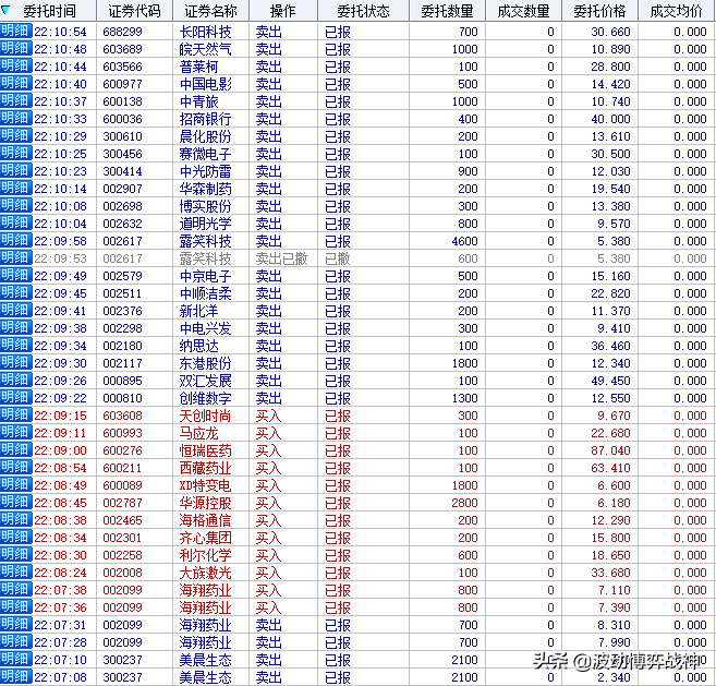 2020年7月6日实盘操作直播14:08更新