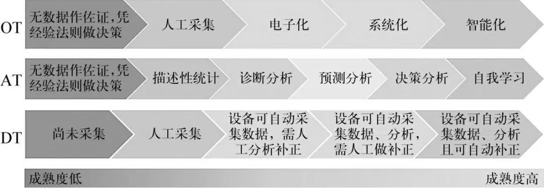 被加速的数字化，企业艰难转型背后的评估难事