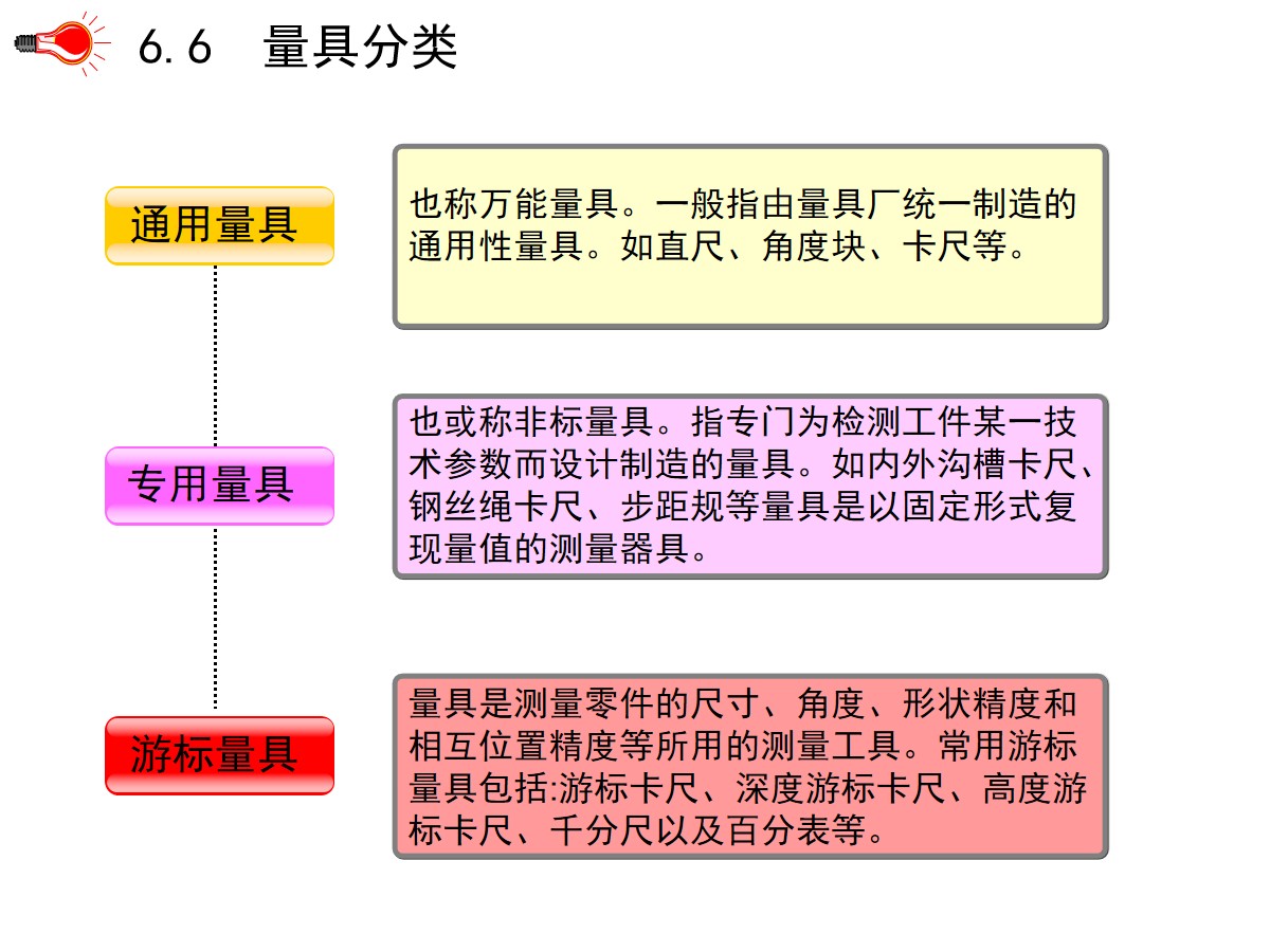 125页PPT详细透彻讲解机加工工艺基础知识，外行人都能看懂