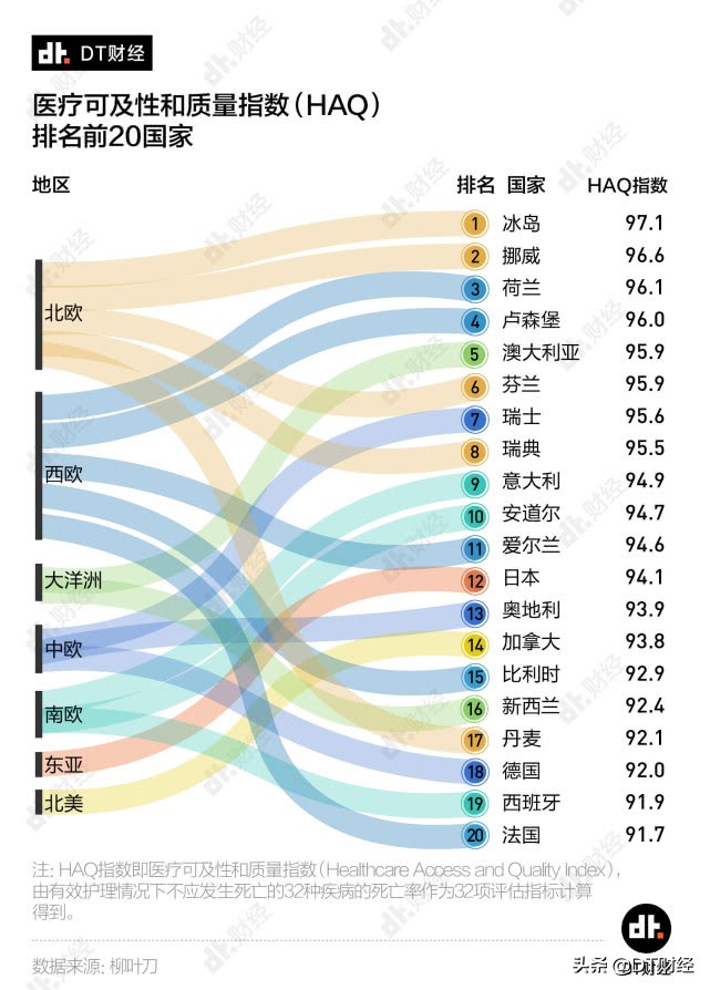 全球医疗实力盘点：中国在世界上处于什么水平？