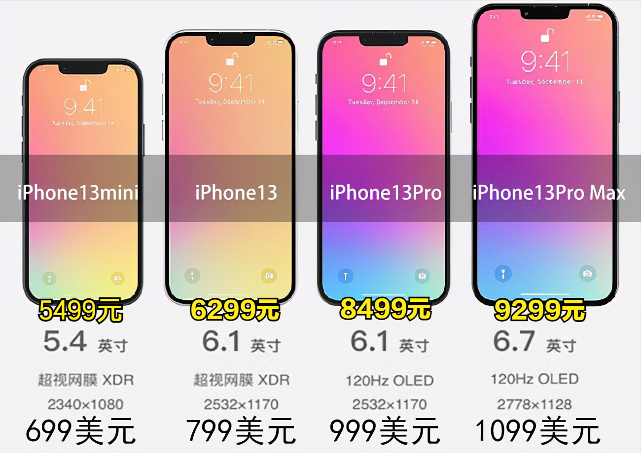 iPhone13将于9月14日发布，120Hz+1TB内存+4352mAh，相机有大升级