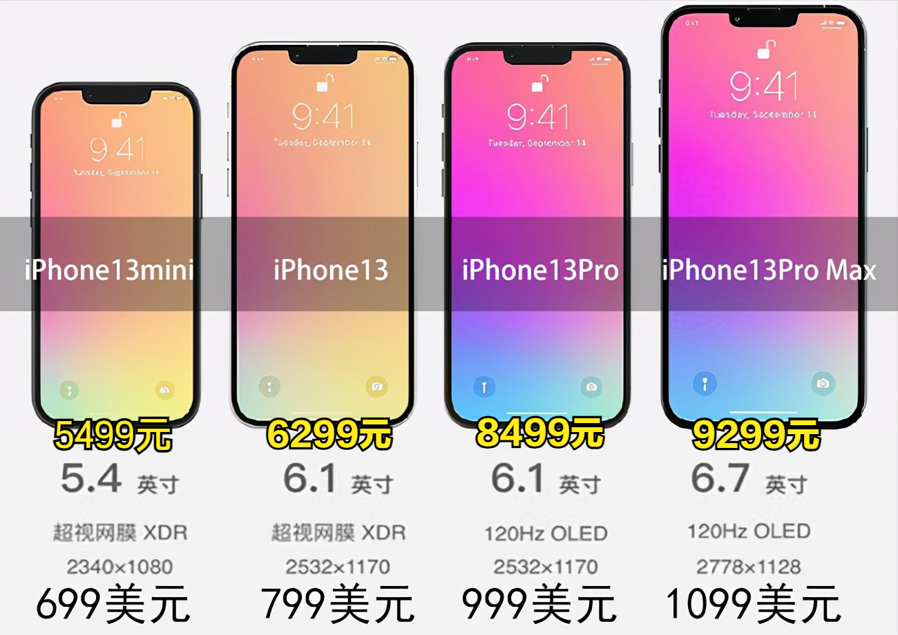 iPhone13將于9月14日發(fā)布，120Hz+1TB內(nèi)存+4352mAh，相機(jī)有大升級