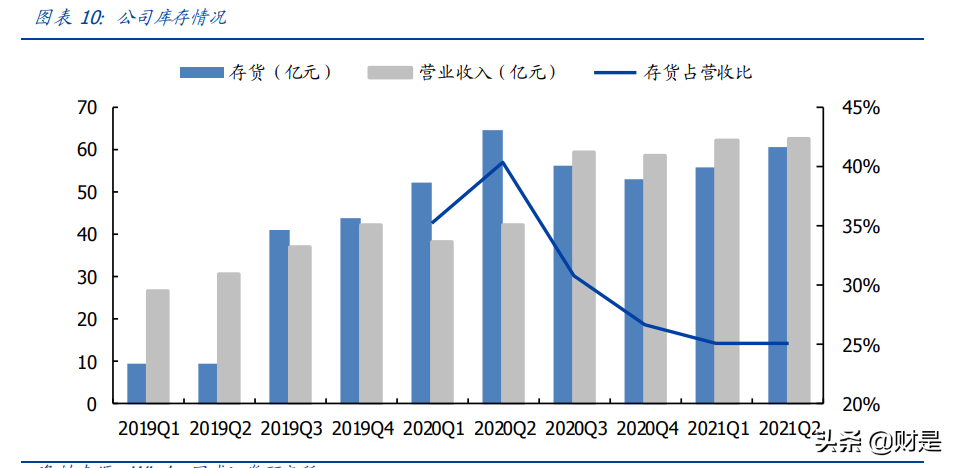 韦尔股份深度解析：理解韦尔股份的三个层次