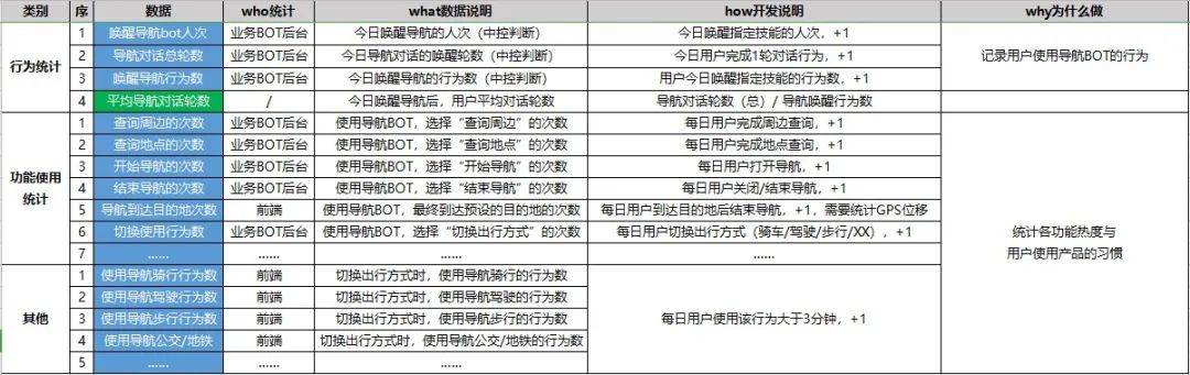 如何从零开始搭建数据分析后台