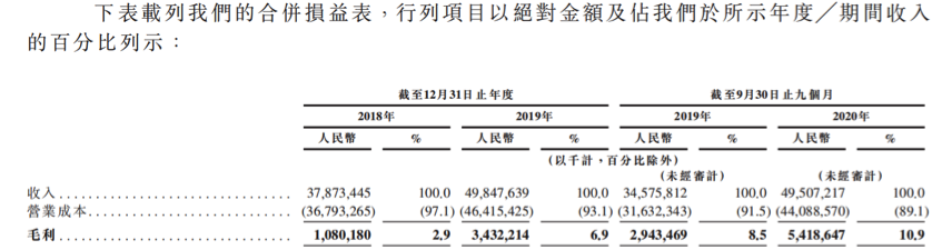 京东物流IPO：商流、物流、资金流，“三流”难归一