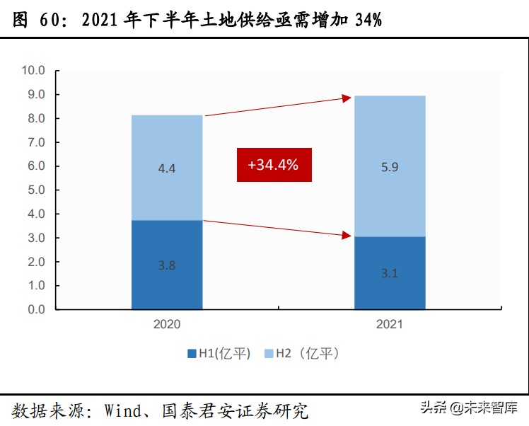 房地产行业专题报告：逆转价值毁灭，重塑远期估值