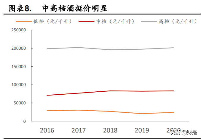 金徽酒专题报告：积淀深厚空间广阔，省外扩张及结构升级亮眼