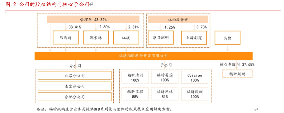 福昕软件投资价值分析：PDF的中国名片，力争全球领先