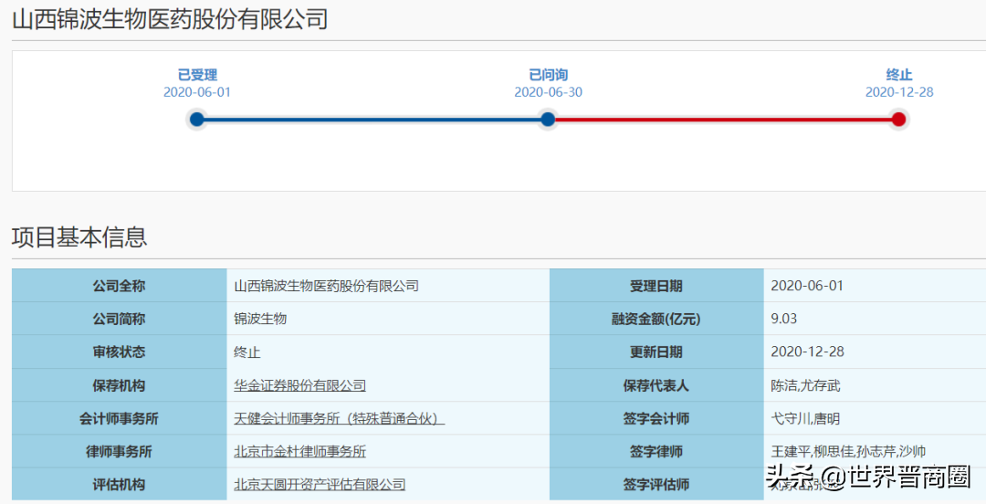 山西“科创板第一股”再次梦碎：锦波生物突然终止科创板IPO