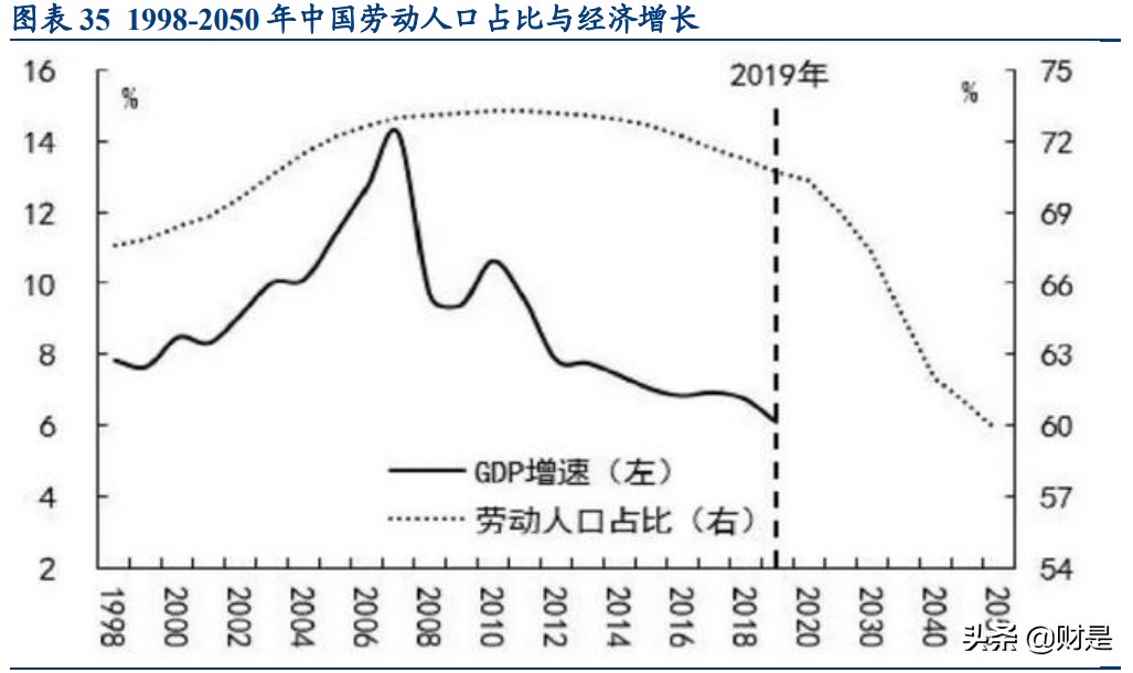 保险行业深度研究报告：健康医疗行业如何与保险行业相契合