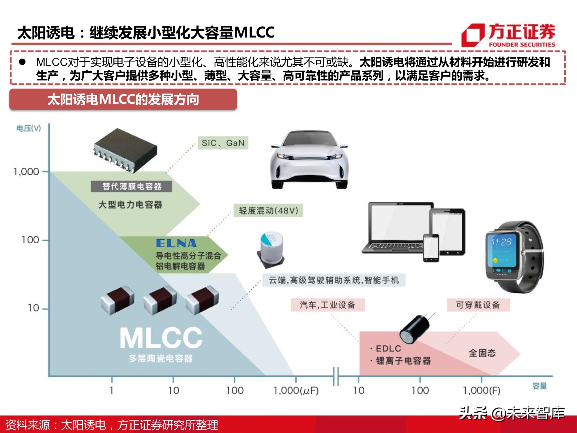 电子元器件MLCC行业深度报告：全球格局、自主之路与投资逻辑
