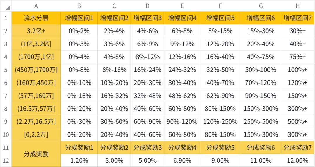 抖音收益怎么算（新手视频剪辑怎么赚钱）