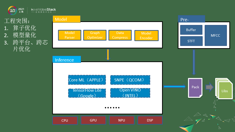 基于深度学习的实时噪声抑制——深度学习落地移动端的范例
