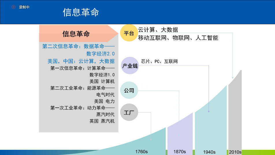 东华MEM+MBA项目公开课开讲｜Python大数据分析实例