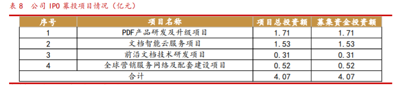 福昕软件投资价值分析：PDF的中国名片，力争全球领先