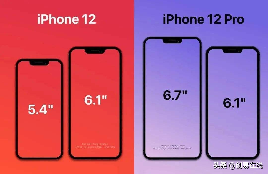 iPhone12配置价格全揭秘，性能值得期待，配置却喜忧参半