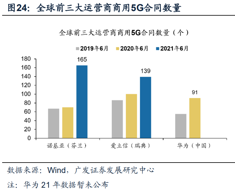 中国制造“国产化”的量衡与推演